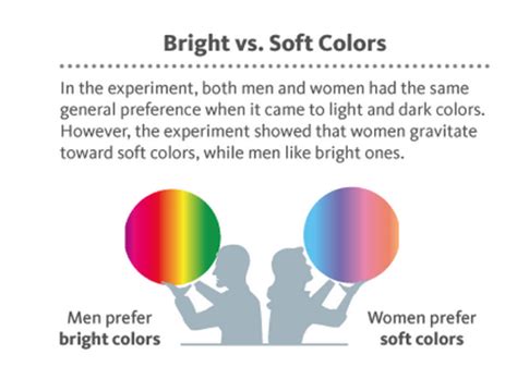 Research suggests that our gender, age and the language we speak can affect how we distinguish between colours and shades. Which Colors are Best for email Marketing ? - Mailjet