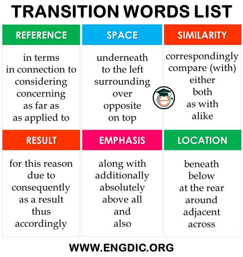 Different Types Of Transition Words In A List Pdf Engdic