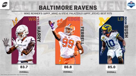 Best 2019 Nfl Draft Player Fits For Each Team In The Afc North Nfl