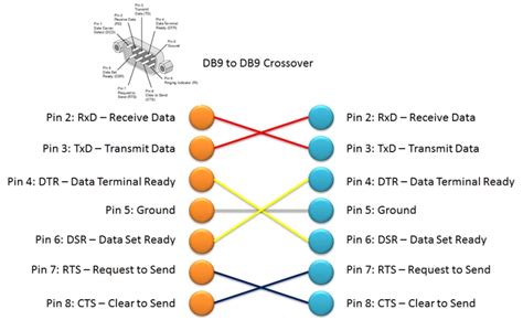 Db15 Pinout Wiring Flow Line