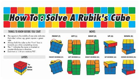 How To Solve A Rubiks Cube Infographic Rubiks Cube Solving A