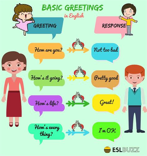 Basic Greetings 12 English Learner Learning English For Kids