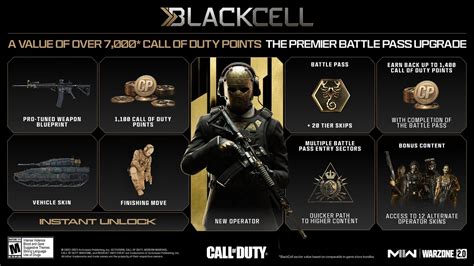 Qué es el pase de batalla BlackCell en Call of Duty Season