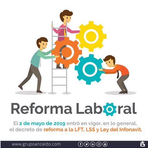 Reforma Laboral Como Te Afecta O Beneficia