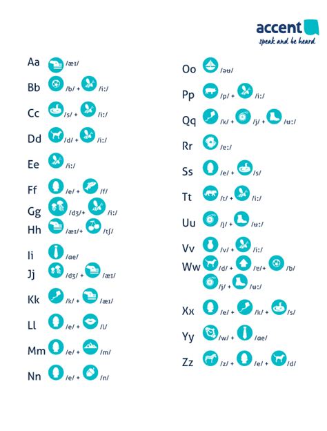 Phonetic Alphabet Chart Australia A Visual Reference Of Charts Chart