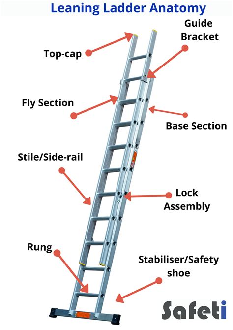 Ladder Safety Guide How To Reduce Risk At Height