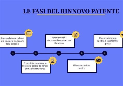 Rinnovo Patente Scaduta Iscritti Aire In Italia