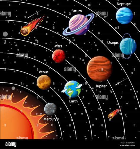 Planets Of The Solar System Infographic Stock Vector Image And Art Alamy