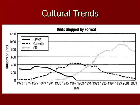 Ppt Changing Culture Powerpoint Presentation Free Download Id6194620