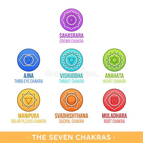 Os Sete Chakras E Seus Significados Ilustração Stock Ilustração De