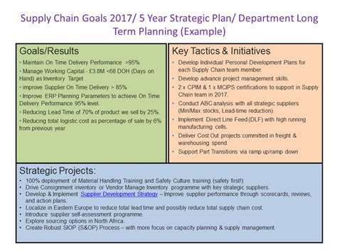 How To Create A Supply Chain Strategic Plan That Will Work