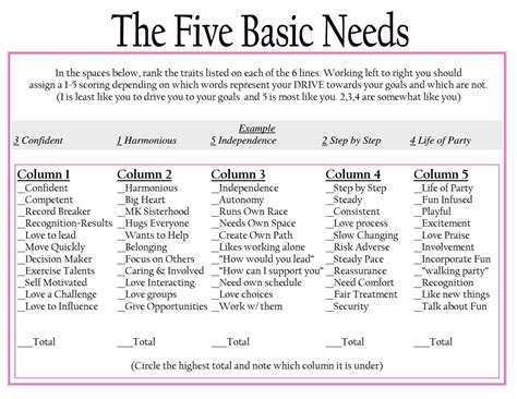 5 Basic Needs Chart By Natalie Turner Issuu