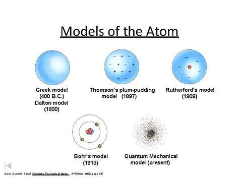 Models Of The Atom Daltons Greek Model 400