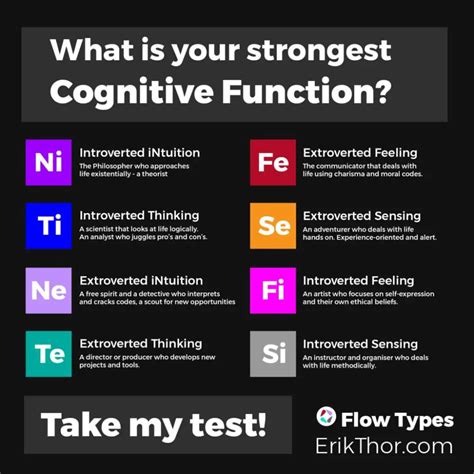 Cognitive Functions Mbti Mbti Functions Introverted Sensing