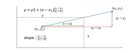 Fórmula De Interpolación Lineal Definición Ejemplos Y Más Unigal