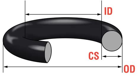 Cross Section Mm O Ring Size Id C S Mm X Mm And X Mm