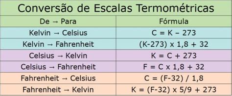 Conversión De Escalas Termométricas Kelvin X Fahrenheit X Celsius