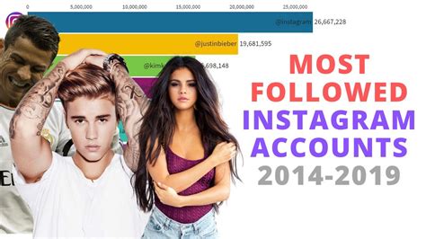 Most Followers On Instagram Top 10 Instagram Accounts With The Most