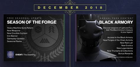 Destiny 2 Season Of The Forge Gets Underway Bungie Lays