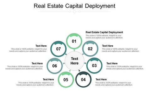 Real Estate Capital Deployment Ppt Powerpoint Presentation Outline