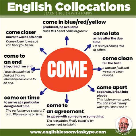 English Collocations With Come Learn English With Harry