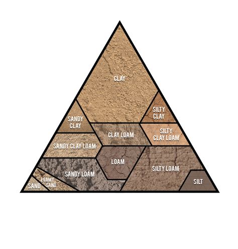 Types Of Soil Chart