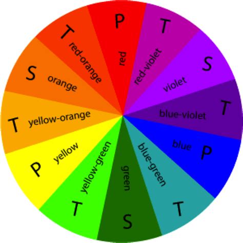 Color Wheel Secondary And Primary Architecturegase