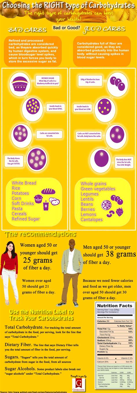 Choosing The Right Type Of Carbohydrates Infographic Carbohydrates