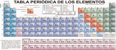 Tabla Periodica Con Nombres De Los Elementos