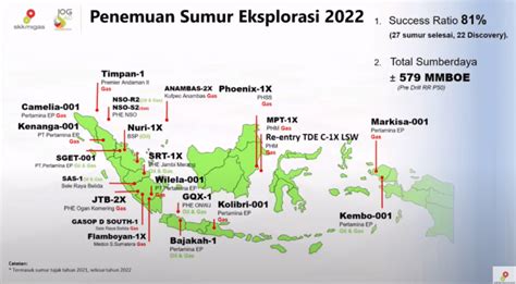 Exploration Drilling In Indonesia In 2022 Ldi Training