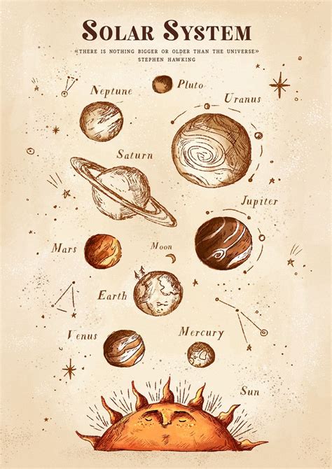 Solar System Art Print 8x10 Illustrated Vintage Poster Solar System