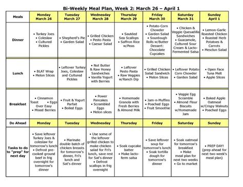 Bi Weekly Meal Plan For March 19 April 1