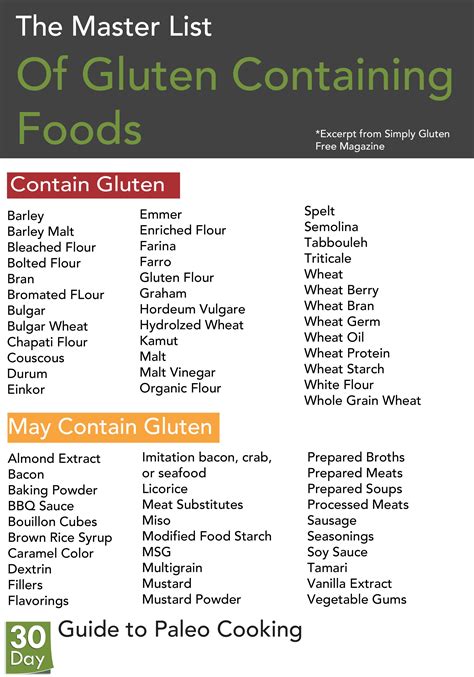 The Master List Of Gluten Containing Foods Gluten Free List Simply
