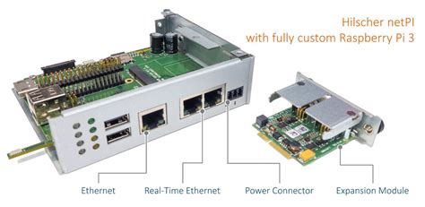 Ethernet Port Raspberry Pi 3 Raspberry