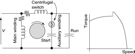 Wiring diagram for ac motor new wiring diagram electric motor wiring. Types of Single Phase Induction Motors | Single Phase Induction Motor Wiring Diagram ...