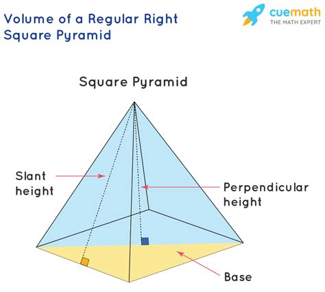 Volume Of A Right Square Pyramid Formula Examples Definition En