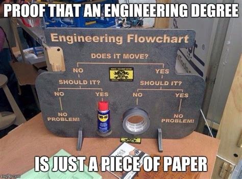 F 0 ⁠ •⁠ ⁠ •⁠ ⁠ •⁠ ⁠ •⁠ ⁠ Engineering Engineer Technology Construction Architecture