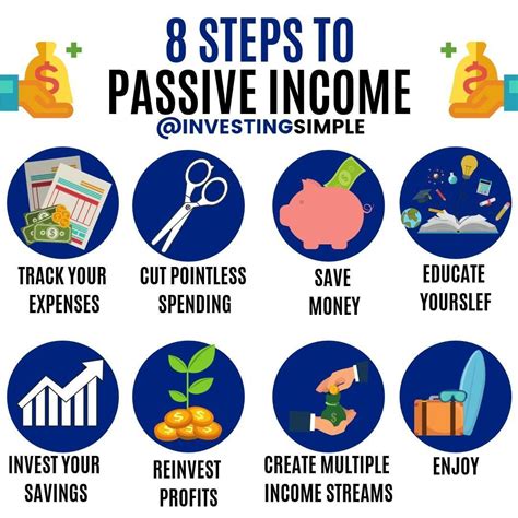 Investingsimple On Instagram “how Will You Create Passive Income In