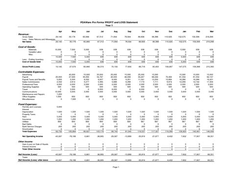 Profit And Loss Statement Template — db-excel.com