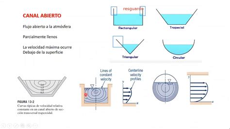 Introduccion Al Flujo De Canales Abiertos Youtube Otosection