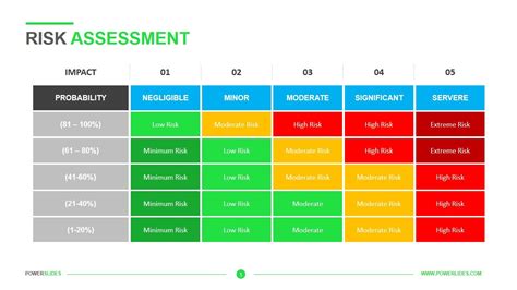 Credit Risk Assessment Template Credit Risk Assessment Pyramid With