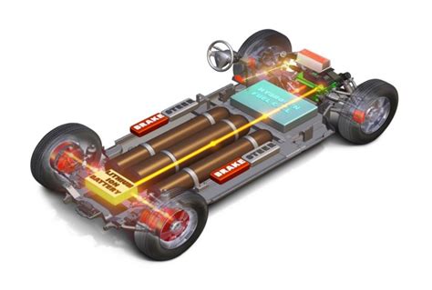 What Is Regenerative Braking And How Does It Charge An Electric Vehicle
