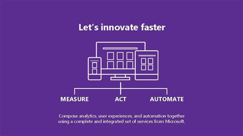 Lets Innovate Faster MEASURE ACT AUTOMATE Compose Analytics