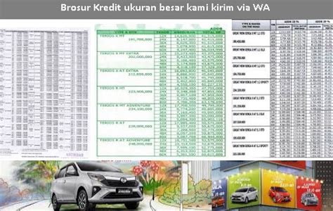 Tabel Angsuran Mobil Daihatsu Sigra Brosur Kredit Promo Dp Ringan