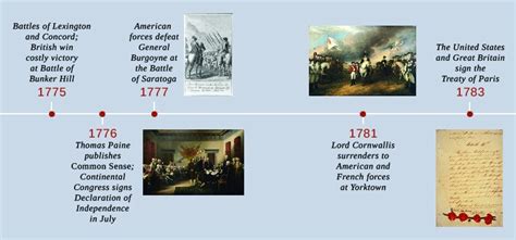 Britains Law And Order Strategy And Its Consequences Us History I