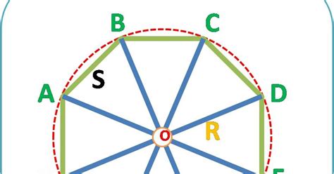 Menghitung Luas Segidelapan dengan Cepat ~ Ruang Simpel ; Ruang Berbagi