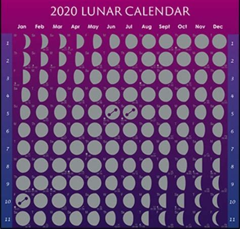 Full Moon 2020 Calendar Phases Calendar Moon Calendar Lunar Calendar