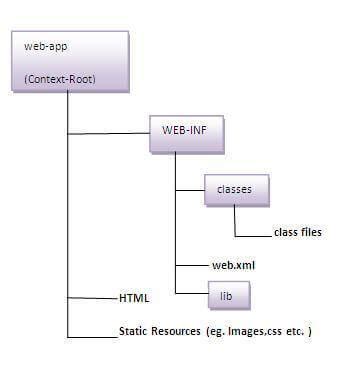 Apache Web Server Folder Structure Unbrick Id