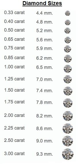 Carat Size Chart Diamond Ring Sizes Chart Ygraph