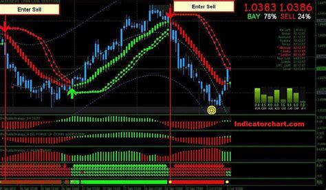 Top 10 Forex Consistently Profitable Trading Strategy 2024